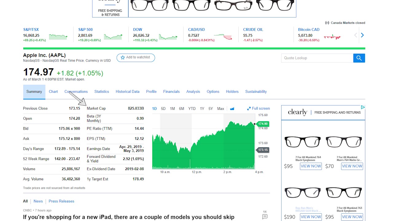 Yahoo economic current events