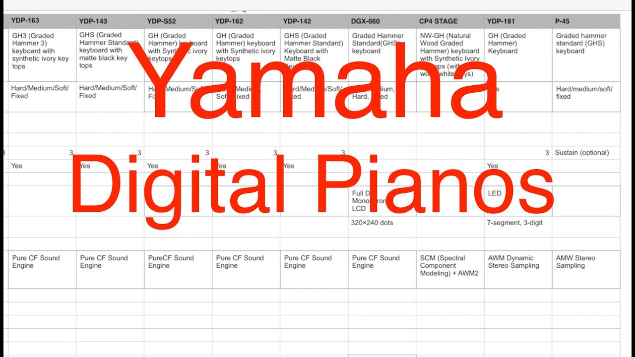 Yamaha Digital Piano Comparison Chart: A Comprehensive Guide to Selecting the Perfect Instrument