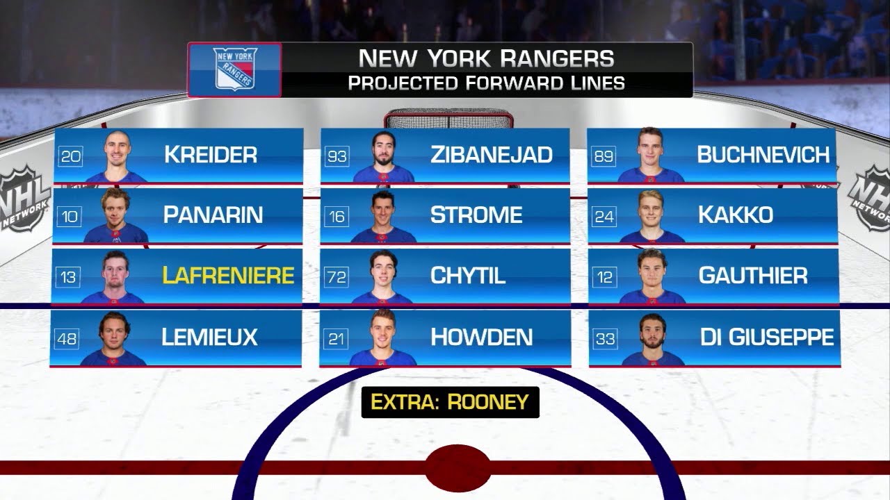 Ny rangers lineup today