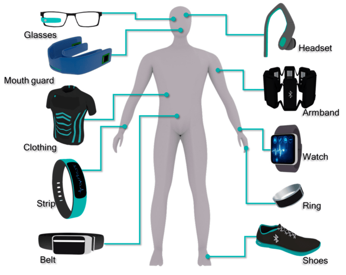 Wearable devices for chronic disease management