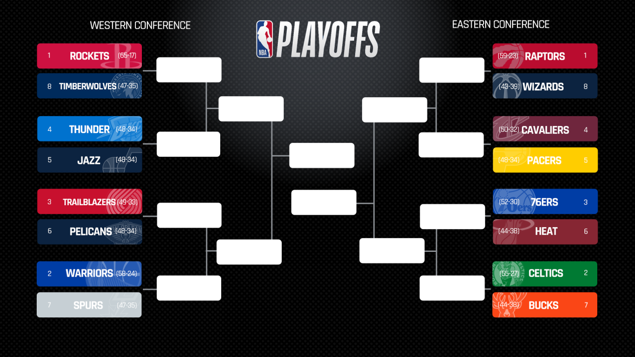 Nba playoff bracket