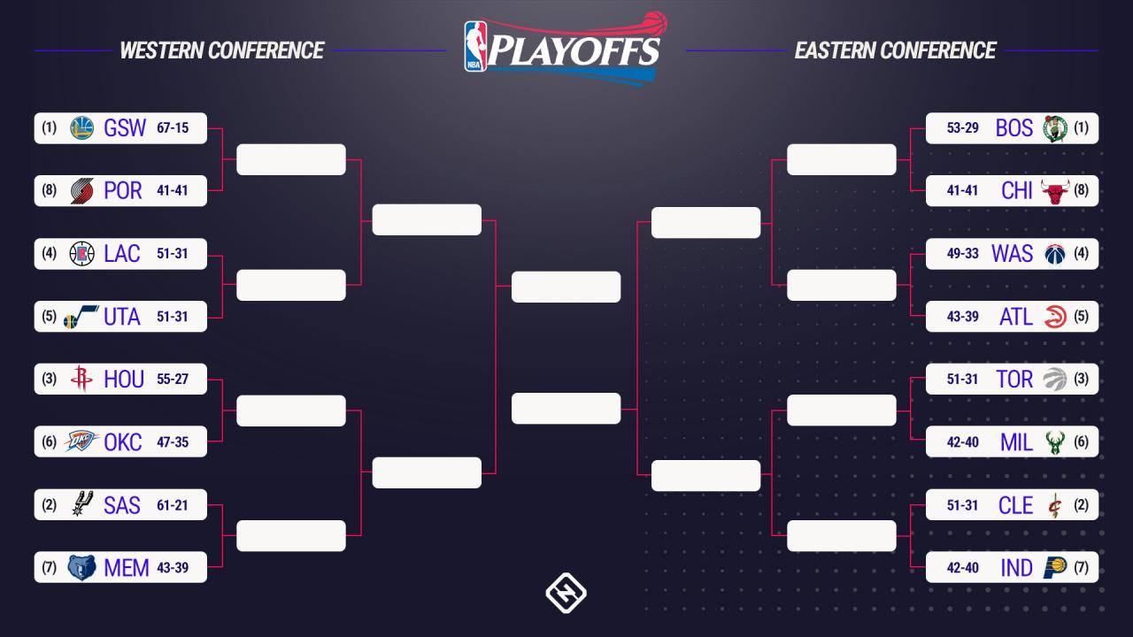 Nba bracket finals playoffs schedule playoff tv conference dates raptors milwaukee bucks channels times picks betting every series