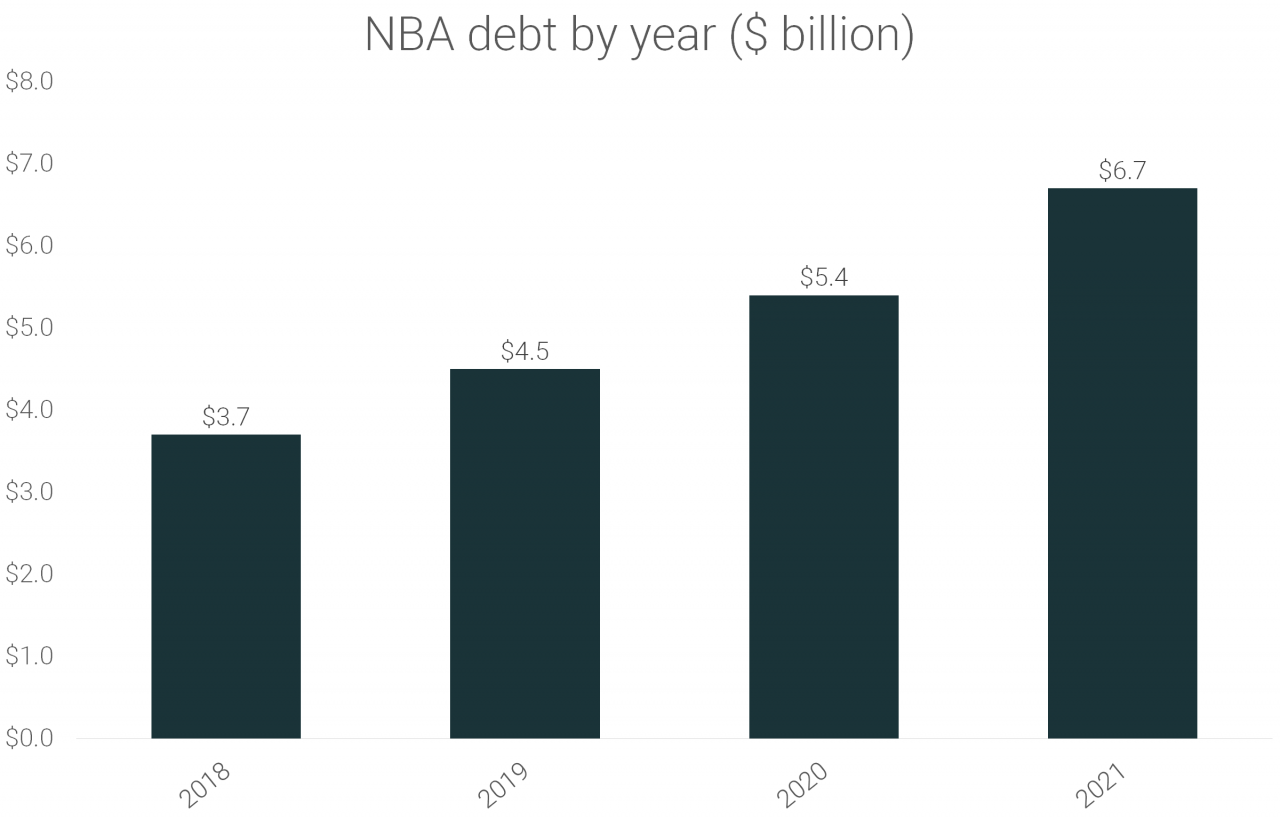 Nba revenue 2023