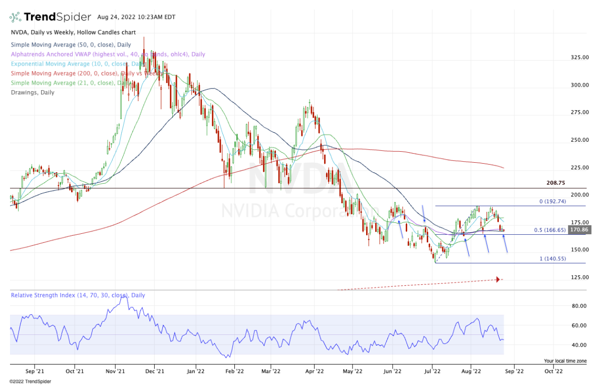 Nvidia Stock Price: A Comprehensive Overview and Analysis