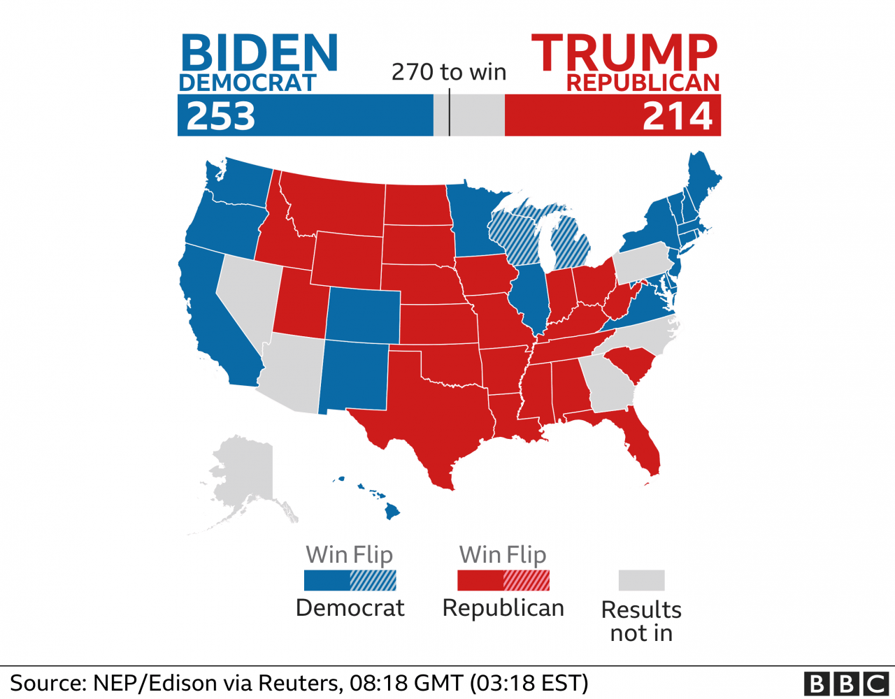 Election Results Today: Shaping the Political Landscape