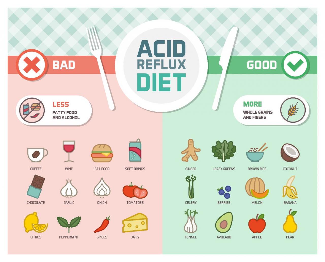 Foods and drinks that help acid reflux