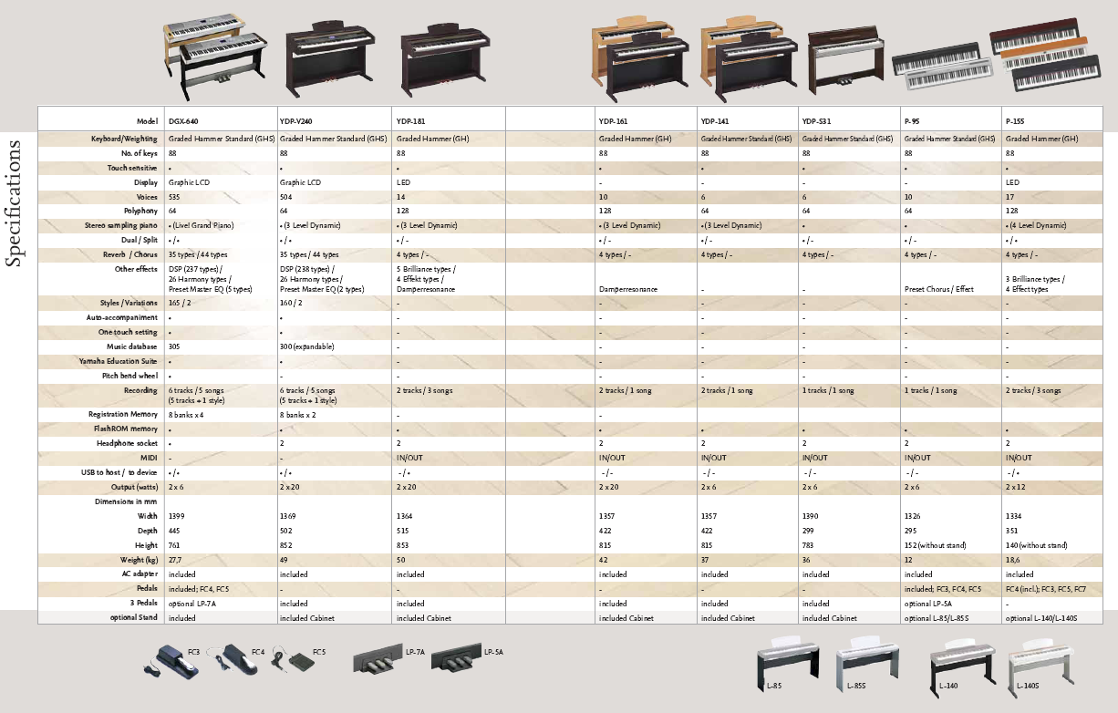 Yamaha digital piano comparison chart