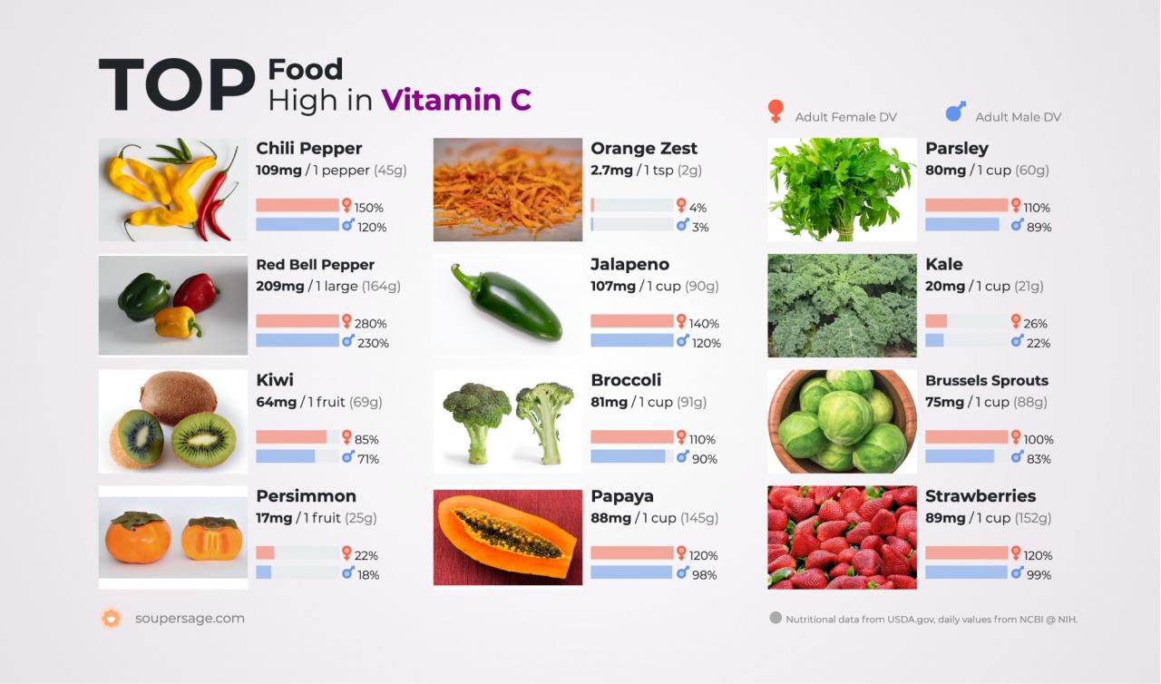 Vitamin c foods and drinks