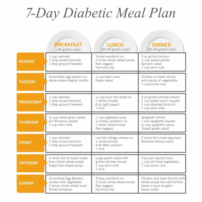 Meal Plan for Diabetes Management: A Comprehensive Guide to Managing Blood Sugar