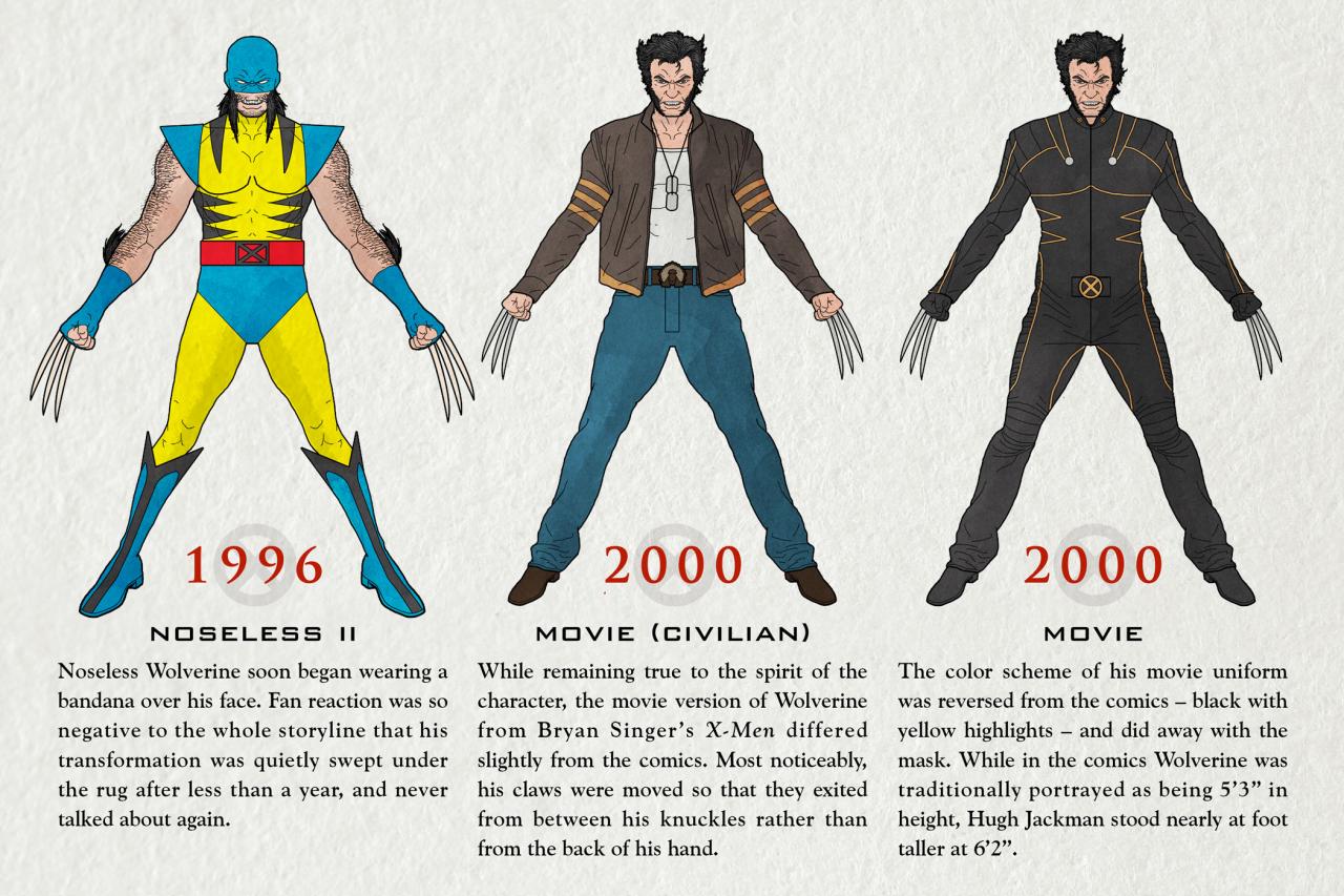 What year was wolverine born