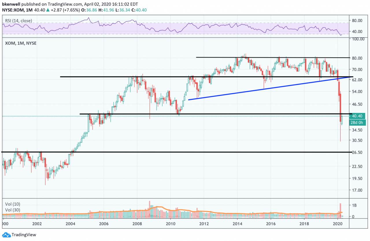 XOM Stock Price A Comprehensive Analysis of Recent Trends and Future